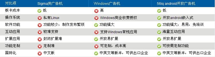 网络数字标牌时代广告机选择,信息显示系统,多媒体信息发布系统,数字标牌,数字告示,digital signage