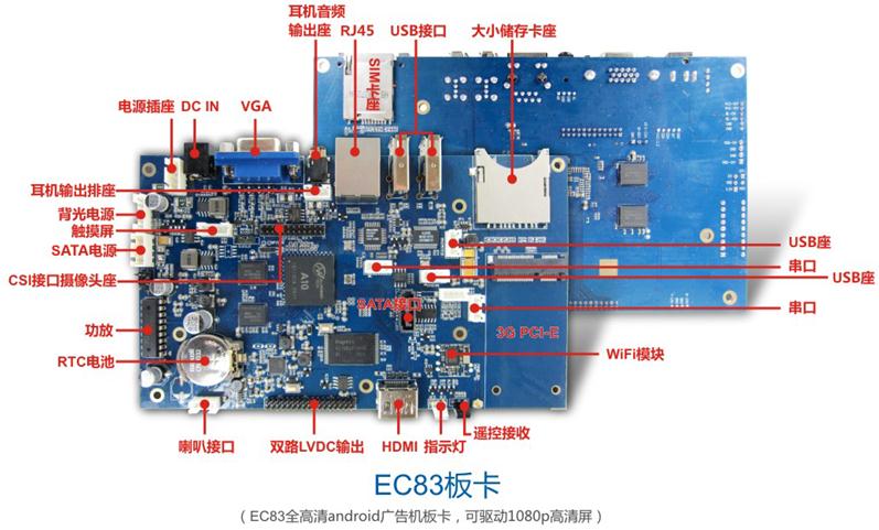 网络数字标牌时代广告机选择,信息显示系统,多媒体信息发布系统,数字标牌,数字告示,digital signage